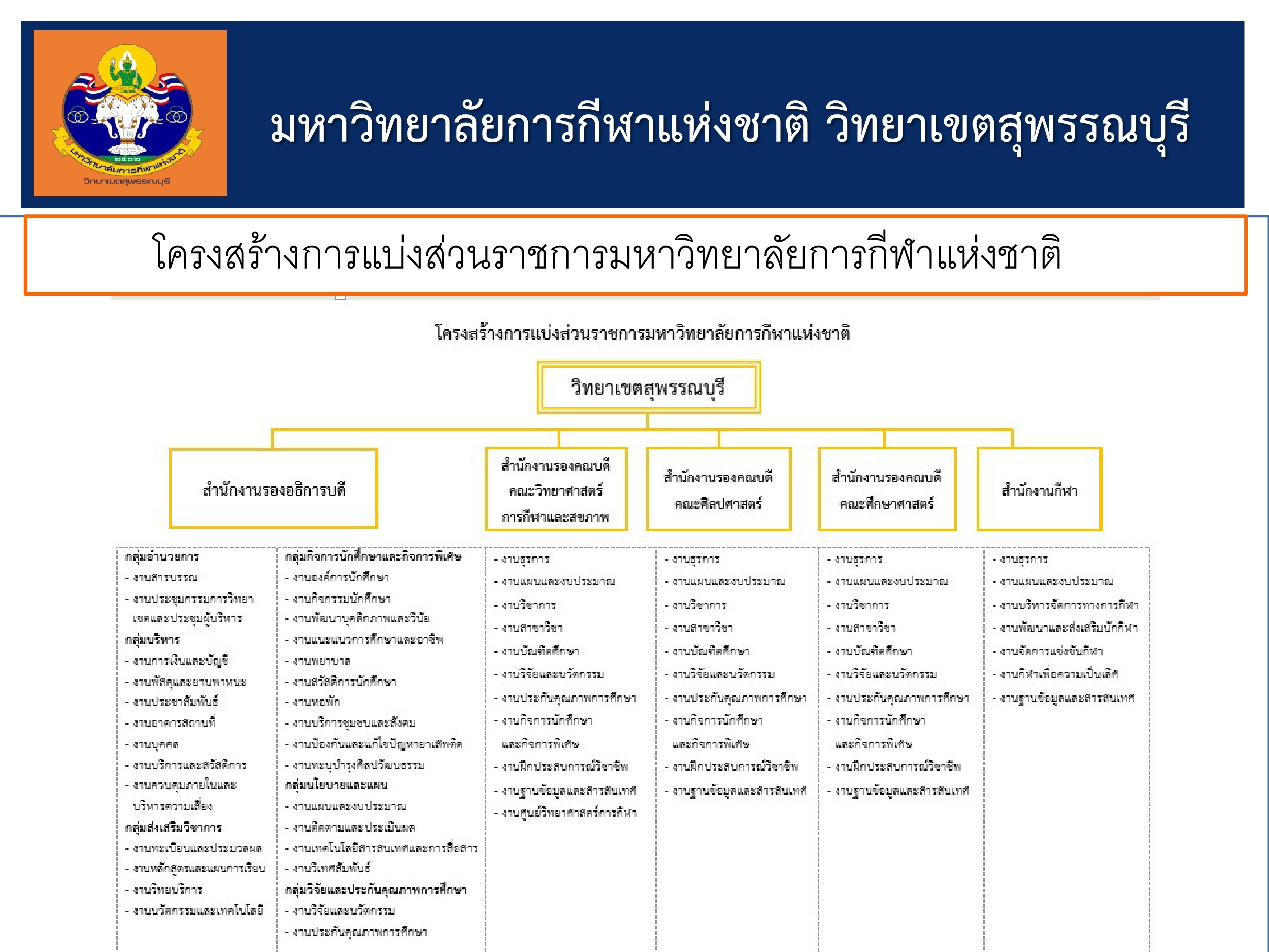 structure SPB 66 1