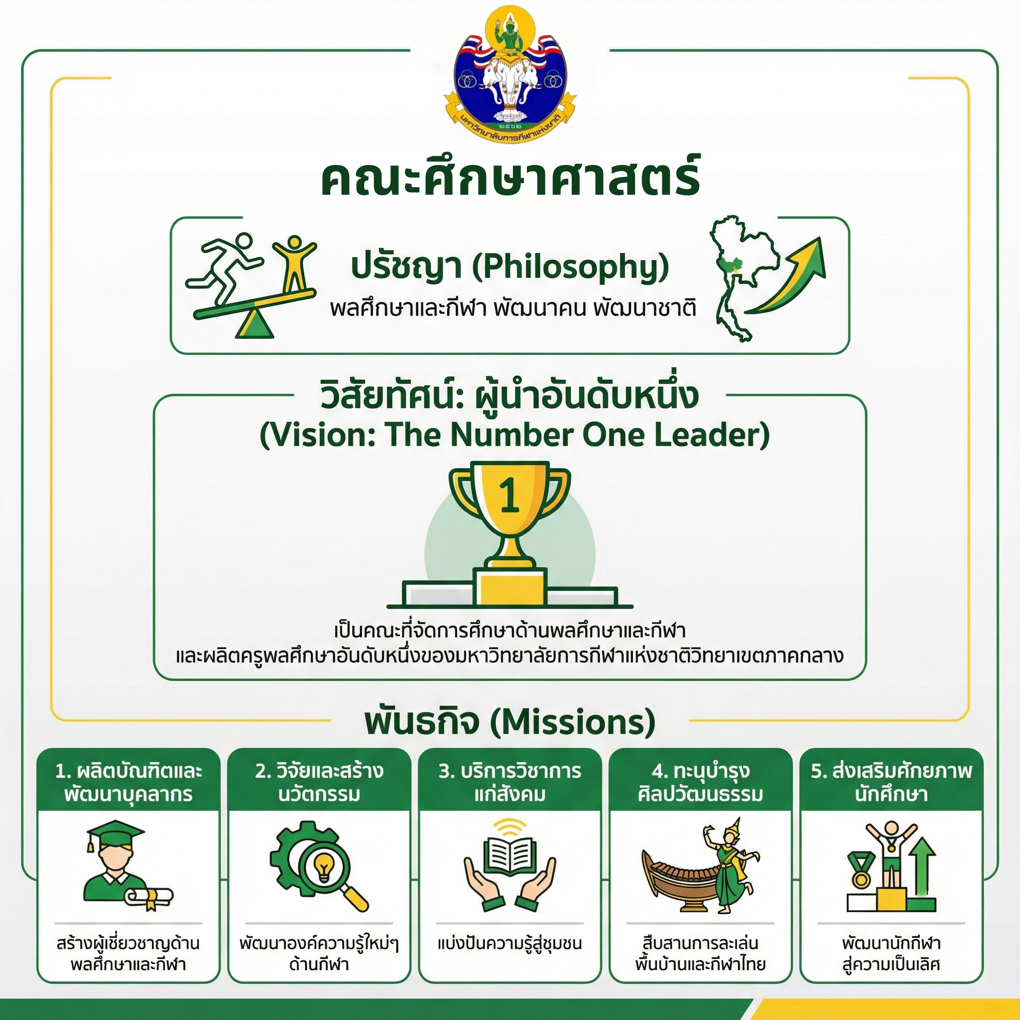 Philosophy Vision Mission